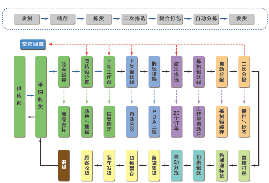 Öйú×ðÁú¼¯ÍÅ
